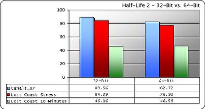Half Life 2 a 64bit Half Life 2 a 64bit