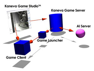 Kaneva: il gioco online che ti fai da solo