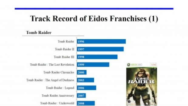 Square Enix rivela le vendite totali di Tomb Raider e Hitman Square Enix rivela le vendite totali di Tomb Raider e Hitman