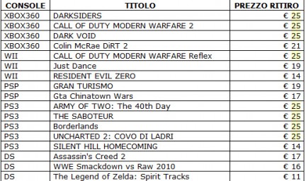 Game Again: l'alternativa a GameStop per la compravendita di videogiochi usati Game Again: l'alternativa a GameStop per la compravendita di videogiochi usati
