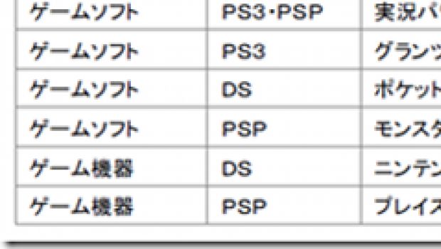 3DS e PSP-4000 entro il 2010? 3DS e PSP-4000 entro il 2010?