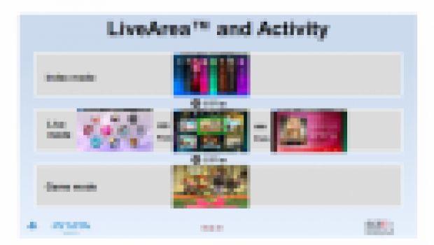 PS Vita aggiunge Flickr tra le app Social Essentials - guarda il video