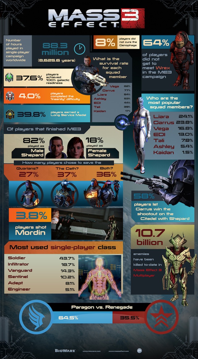 Mass Effect: le origini della saga nei primi bozzetti preparatori di Matt Rhodes